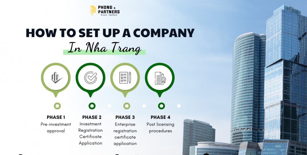 HOW TO SET UP A COMPANY IN NHA TRANG CITY