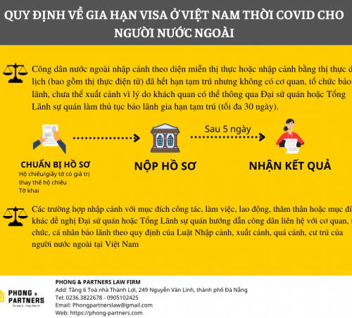 QUY ĐỊNH VỀ CẤP THỊ THỰC (VISA) Ở VIỆT NAM THỜI COVID CHO NGƯỜI NƯỚC NGOÀI